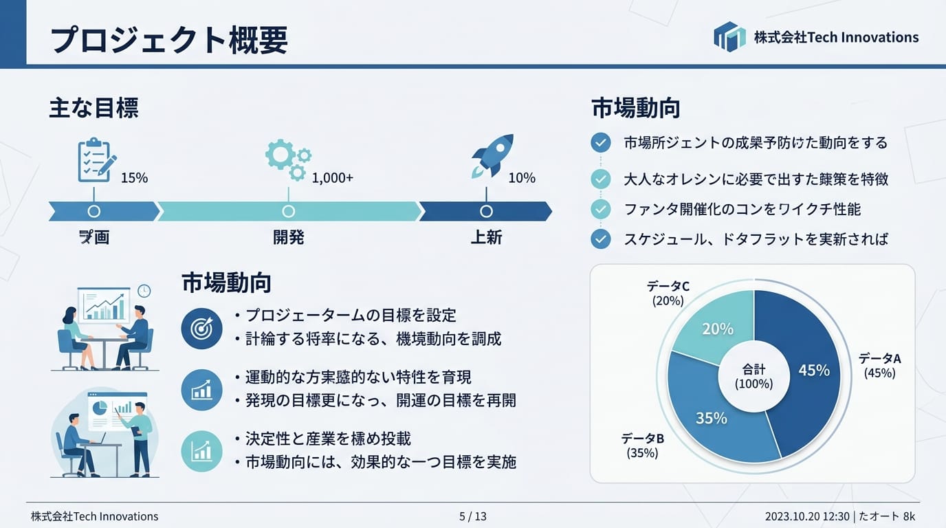 スライドの右下部分にある空白スペースに、シンプルでモダンな円グラフのプレースホルダー（仮の図形）を追加する。全体のアートスタイルに馴染むように、フラットデザインで、メインカラーの青色を使用する。テキストの邪魔にならないよう、控えめなシャドウと立体感を持たせる。